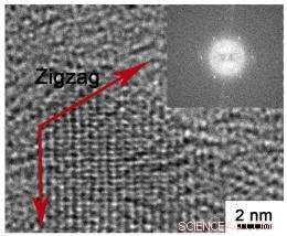 Graphene Quantum Dots: The Emerging Nano‑Technology Revolution