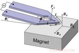 Magnetic Actuation Facilitates Precise Nanoscale Thermal Analysis