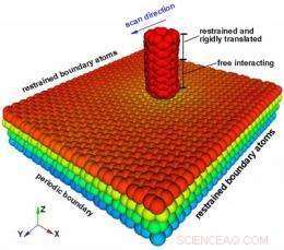 Graphene s Layered Friction Revealed: Theorists Quantify Sliding Resistance