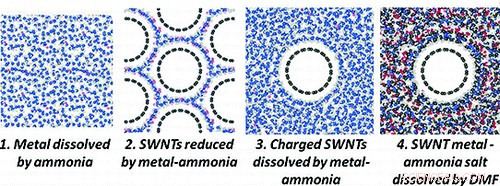 UK Team Unveils Affordable Method to Separate Carbon Nanotubes
