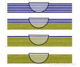 Graphene Boosts Material Performance While Maintaining Wettable Surfaces