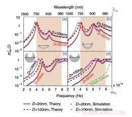 Blunt Nanostructures Enable Simpler, High-Efficiency Solar Cell Production