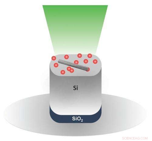 Scientists Confirm Nanotube Growth Theory: Chirality Drives Speed