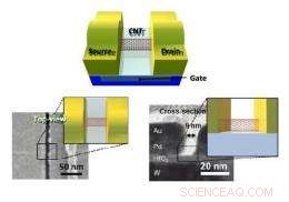 Engineers Build First Sub‑10‑nm Carbon Nanotube Transistor, Advancing Nanoelectronics