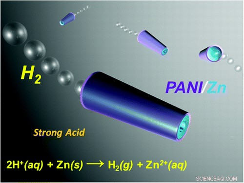 Bubble-Powered Microrockets: Navigating the Human Stomach Without External Energy