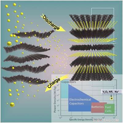 Nanostructured Electrodes: High‑Performance 3 V Cathodes for Sodium‑Ion Batteries