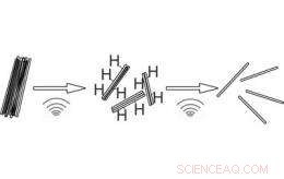 University Researchers Introduce Fast, Uniform Dispersion Technique for Carbon Nanotubes