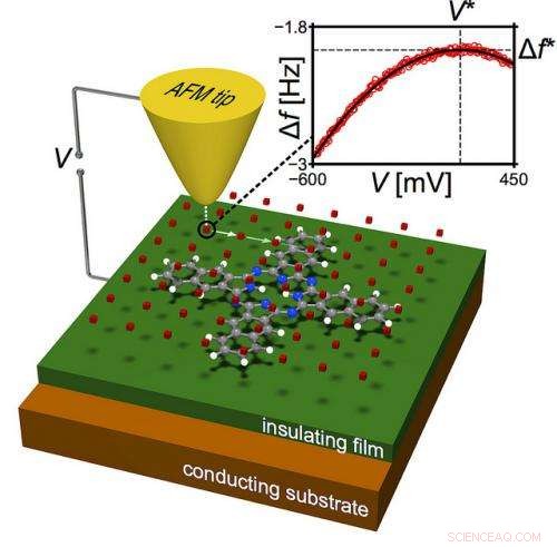 Scientists Map Charge Distribution Inside a Single Molecule for the First Time