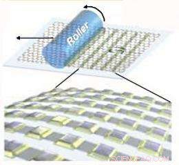 Motorized Roller Enables High-Volume Production of Graphene-Based Devices