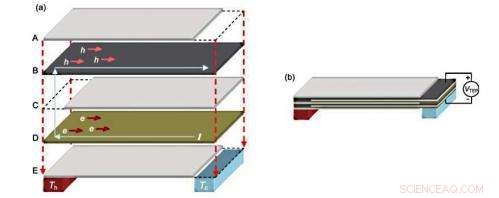 Power Felt Harnesses Body Heat to Generate Clean Electricity