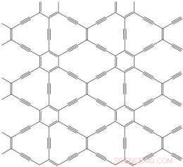 Computer Simulations Reveal Graphynes Could Surpass Graphene in Potential Applications