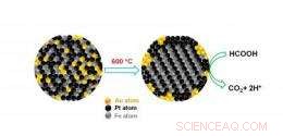 Gold Coating Enhances Nanoparticle Fuel Cell Reactions