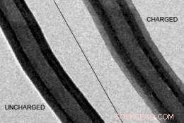 Silicon‑Carbon Electrodes: Snap, Swell—Never Explode