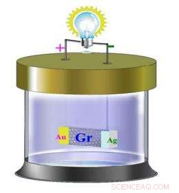 Hong Kong Researchers Build Graphene Battery That Lights an LED