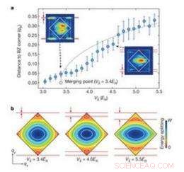 New Simulation Technique Recreates Graphene Dirac Points, Boosting Quantum Material Insights