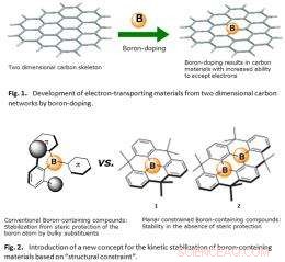 Revolutionizing Carbon Electronics: Kyoto University Unveils Advanced Boron-Doping Technique for 2D Materials