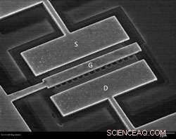 Revolutionizing Energy Efficiency: Quantum Tunneling Transistors