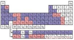 Advanced Tunable Metal Nanostructures for Fuel Cells, Batteries, and Solar Energy
