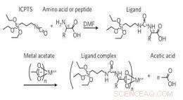 Advanced Tunable Metal Nanostructures for Fuel Cells, Batteries, and Solar Energy