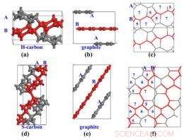 New Superhard Carbon Allotropes Predicted via Cold Compression of Graphite