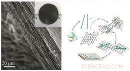 Graphene-Protein Fibril Hybrid Paper: A Novel Lightweight, Flexible Material