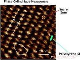 Ultra-Thin Electronic Films Achieve Higher Capacity Through Novel Polymer Synergy