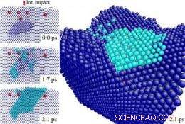 Ion Bombardment: Transforming Metal Surfaces at the Atomic Level