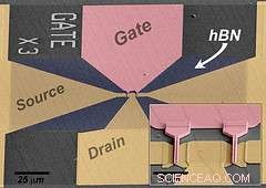 Penn State Researchers Achieve Breakthrough in Graphene‑Boron Nitride Transistors, Paving Way for Next‑Gen Microchips