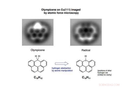 Scientists Capture Unprecedented Image of the Smallest Five-Ringed Molecular Structure