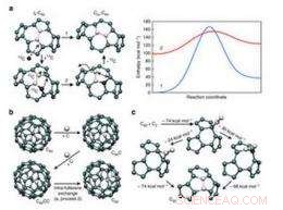 New Study Reveals Fullerene Growth via Vaporized Carbon Consumption