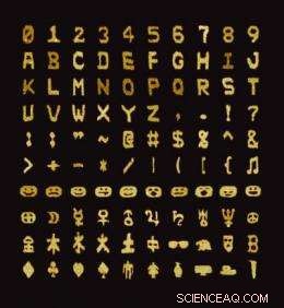 DNA-Driven Nanodevice Manufacturing: A Breakthrough Strategy Using Programmable Building Blocks