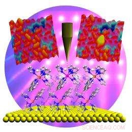 Researchers Control Magnetic States of Individual Molecules