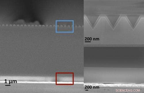 Textured Surfaces Enhance Power Output in Thin Silicon Solar Cells