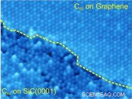 Enhancing Organic–Inorganic Interfaces: Graphene Decoupling for Advanced Material Integration