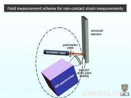 Fluorescent Nanotube Coating Detects Material Strain in Real‑Time