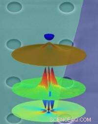 Scientists Engineer Strain in Graphene Drumheads to Generate Precise Quantum Dots