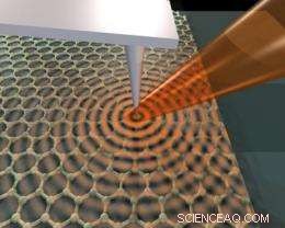 Scientists Achieve First Observation of Plasmons on Graphene