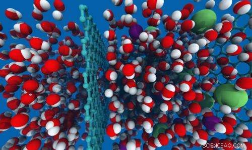 Nanoporous Graphene Surpasses Leading Commercial Desalination Technologies