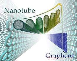 Flattened Nanotubes Offer New Path to Closed-Edge Graphene Nanoribbons