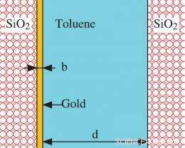 Quantum Levitation Safeguards Nano Systems from Collision