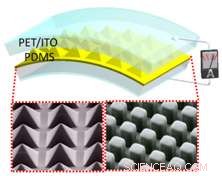 Harnessing Friction: Polymer-Based Triboelectric Generators Produce Clean Energy