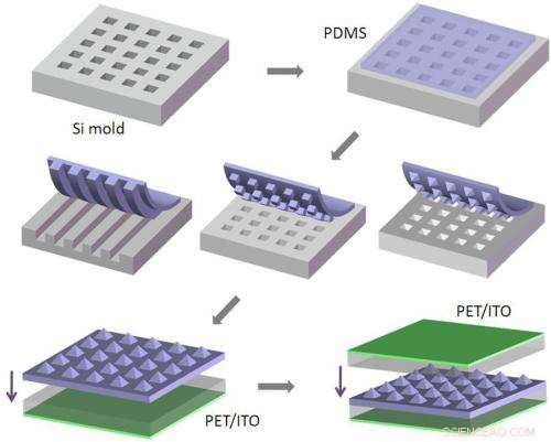 Harnessing Friction: Polymer-Based Triboelectric Generators Produce Clean Energy