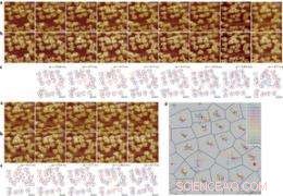 Scientists Achieve Unprecedented Clarity in Visualizing Protein Movement Across Lipid Membranes