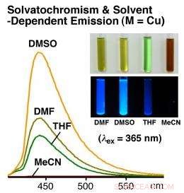 Tokyo Tech Scientists Craft Blue‑Fluorescent Nanocapsules with Precision Cavity Design