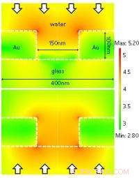 Advanced Nanohole Metal Film Sensors Revolutionize Medical Diagnostics