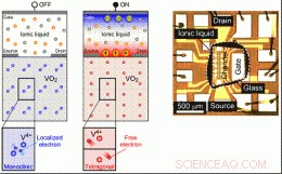 Japanese Researchers Develop Functional Mott Transistor Prototype with VO2 Switching