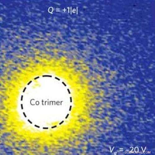 Direct Imaging Reveals Key Role of Electron‑Electron Interactions in Graphene