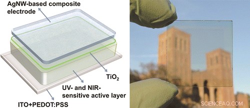 Transparent Solar Cells: Powering Windows While Maintaining Visibility