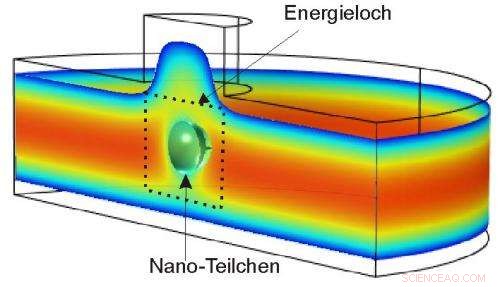 Scientists Precisely Measure Electrical Charge of Nanoparticles