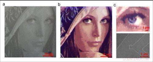 Revolutionary 100,000‑dpi Full‑Colour Images Achieved Through Nanotechnology